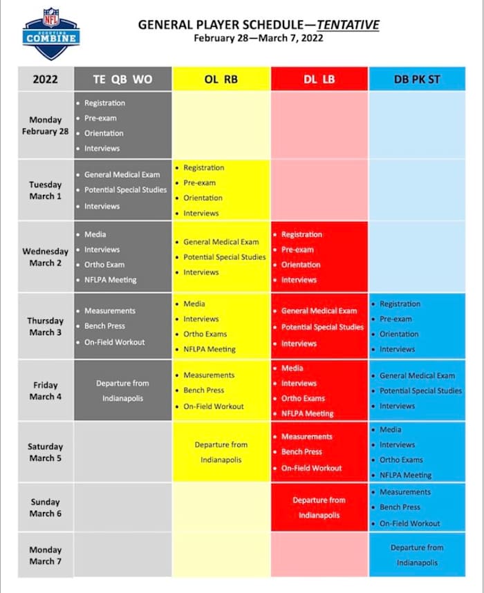 2022 Combine Schedule